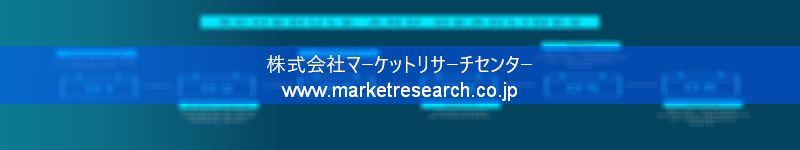 グローバル市場調査レポート販売サイトを運営しているマーケットリサーチセンター株式会社です。