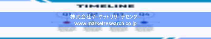 グローバル市場調査レポート販売サイトを運営しているマーケットリサーチセンター株式会社です。