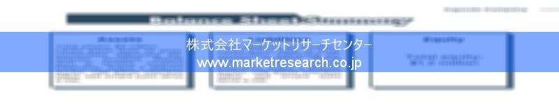 グローバル市場調査レポート販売サイトを運営しているマーケットリサーチセンター株式会社です。