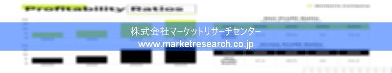 グローバル市場調査レポート販売サイトを運営しているマーケットリサーチセンター株式会社です。