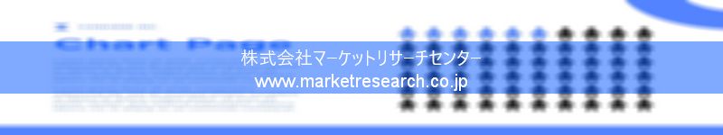 グローバル市場調査レポート販売サイトを運営しているマーケットリサーチセンター株式会社です。